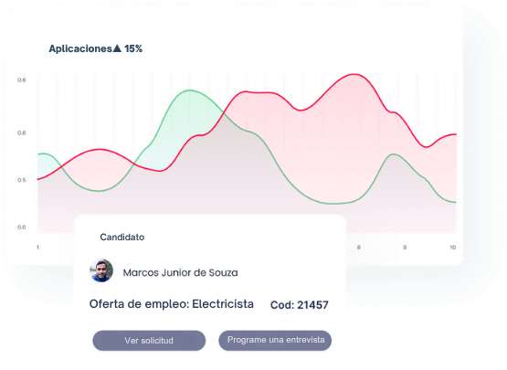 Dashboard de Gestão de RH - Admissão Digital e Controle de Férias